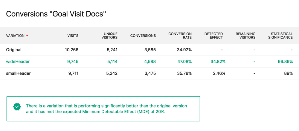 Decide Test Winners Without Complex Statistics