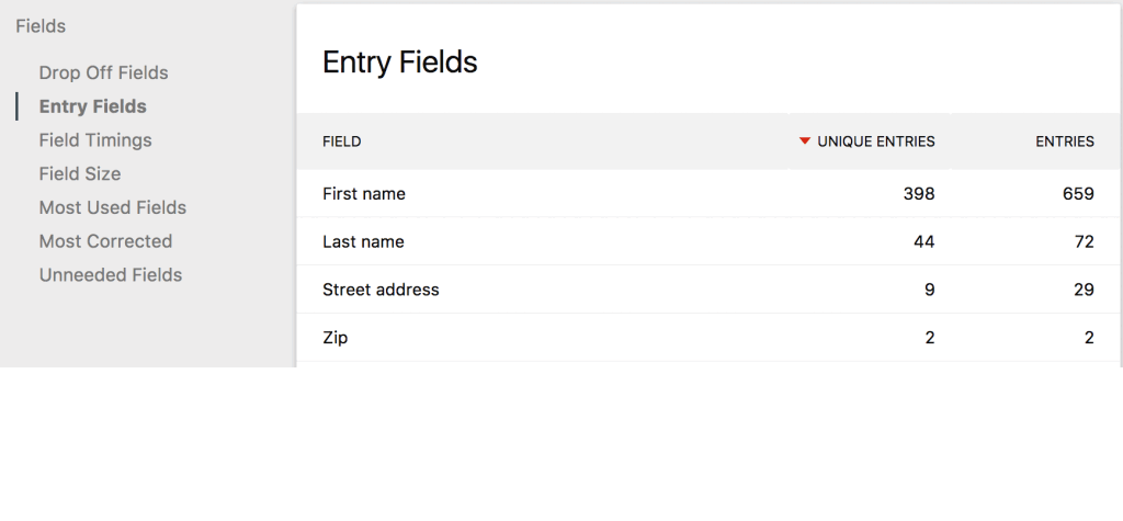 Dive Deep into Your Form Field's Performance
